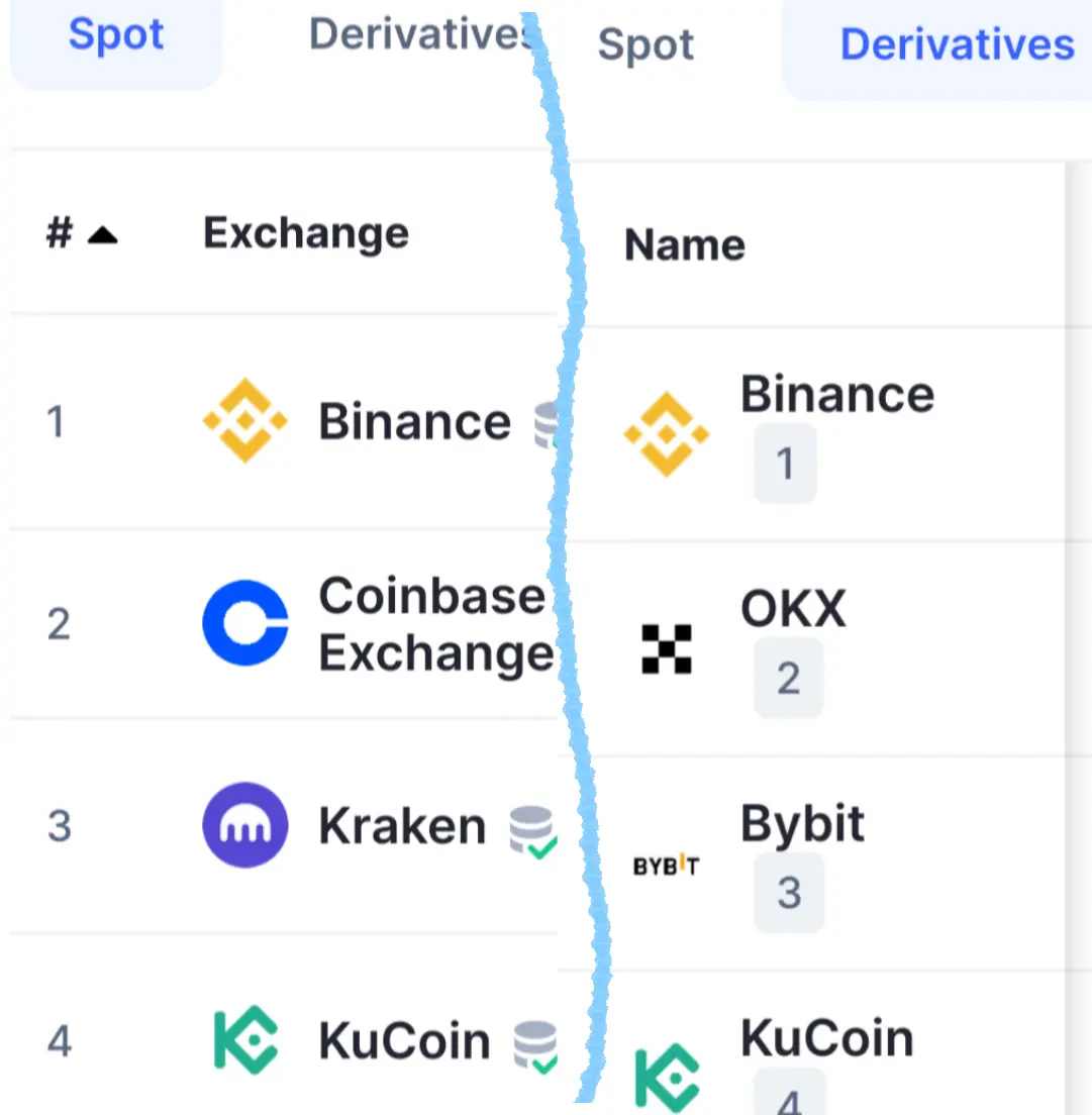 Experience ranking
