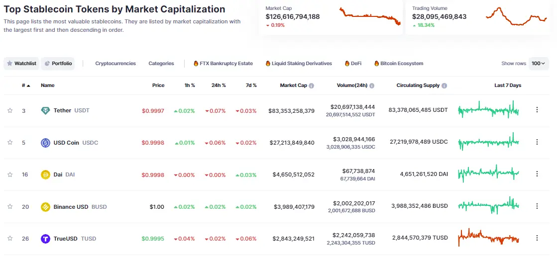 Image source coinmarketcap.com