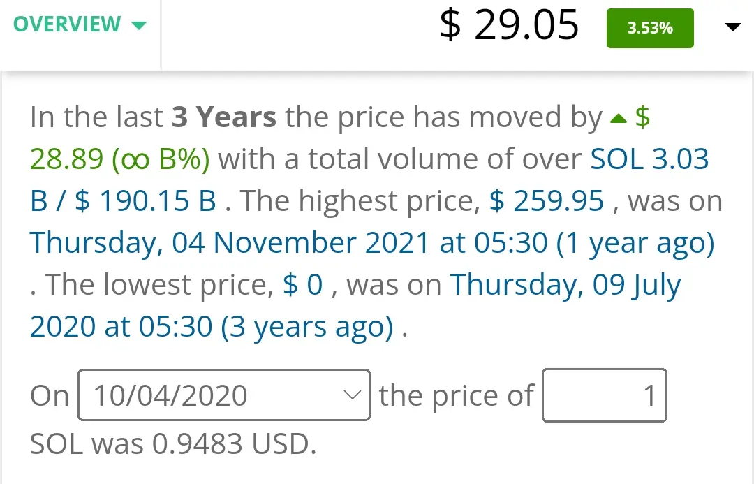 Solana Price Movements in History:Source cryptocompare.com
