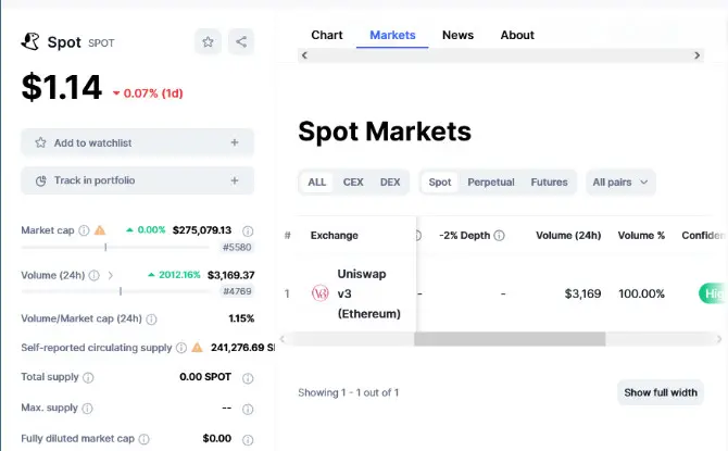 SPOT Markets On CoinMarketCap