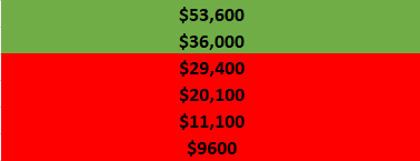CME Open Gaps