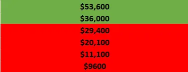 CME Open Gaps