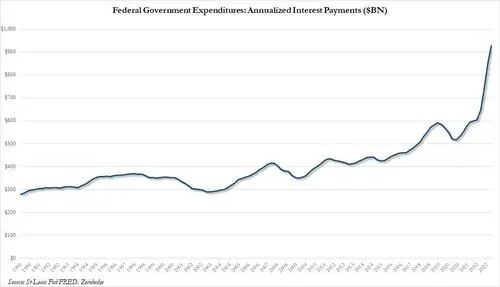 bitcoin and debt problems