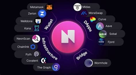 Neon EVM set to benefit non- Ethereum blockchains