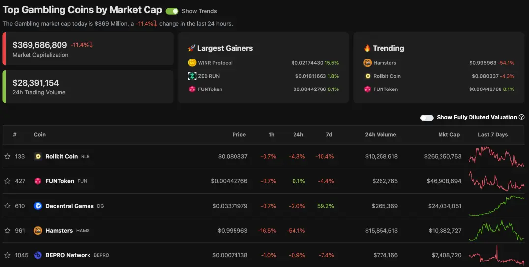 Rollbit Coin most popular
