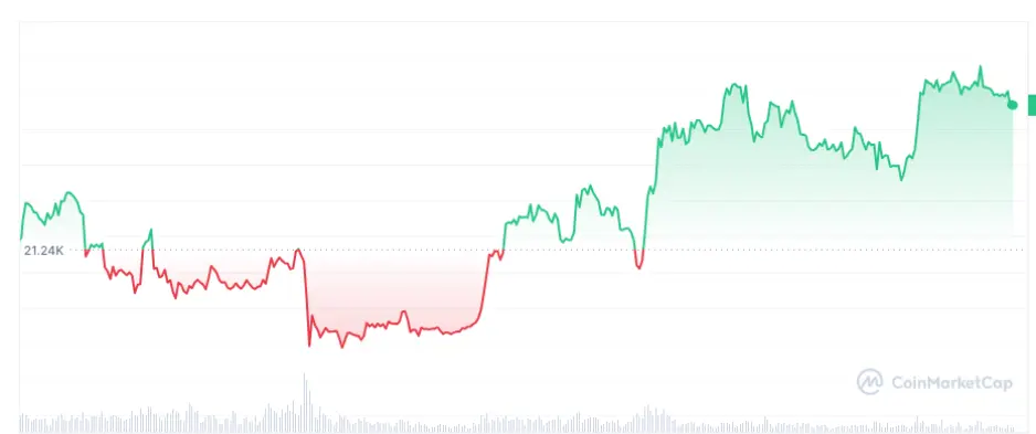 Bitcoin 2023