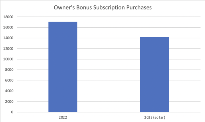 startengine owners bonus