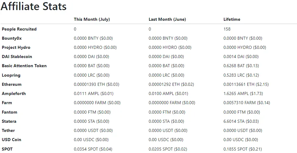 affiliates earnings stats July 2023 - 8 cents