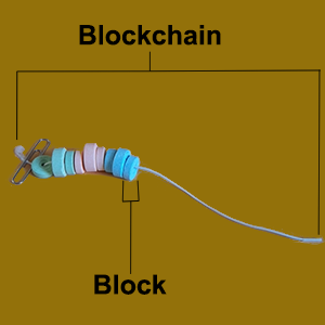 blockchain candy bracelet