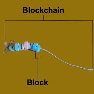 blockchain candy bracelet
