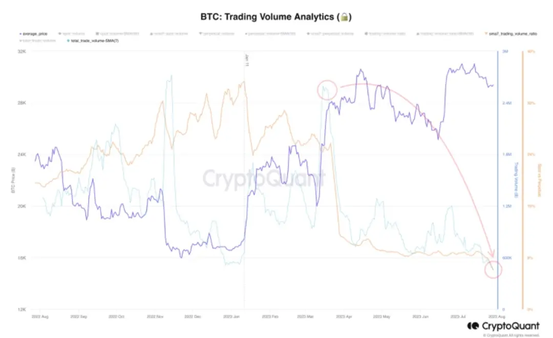 Bitcoin Spot Volume