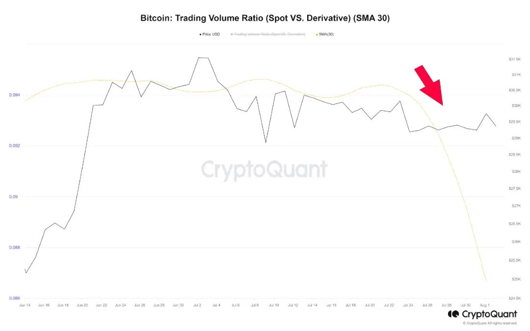 Bitcoin Trading Volume Chart