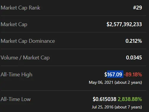 highest ATH price etc source: coingecko.com