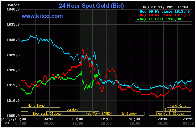 Spot Gold - August 11, 2023