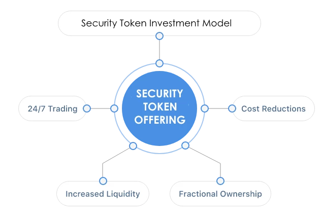secutity tiken