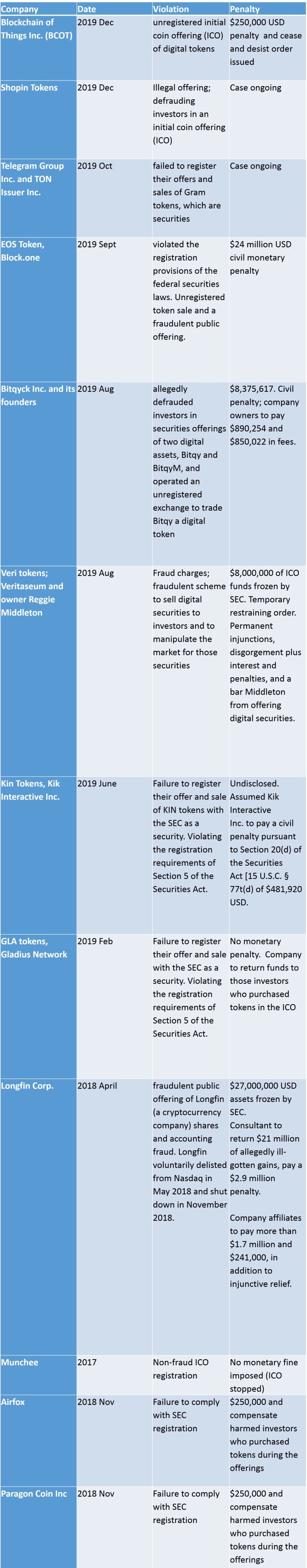 sec investigations of crypto
