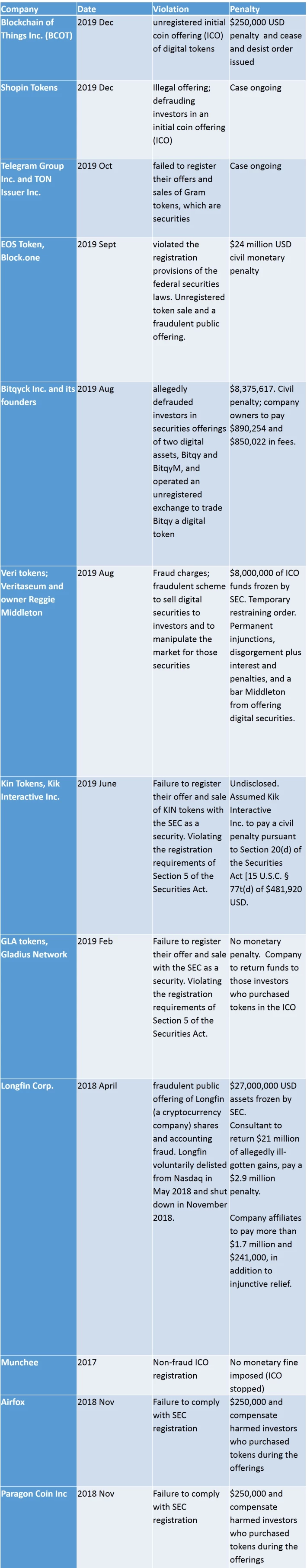 sec investigations of crypto
