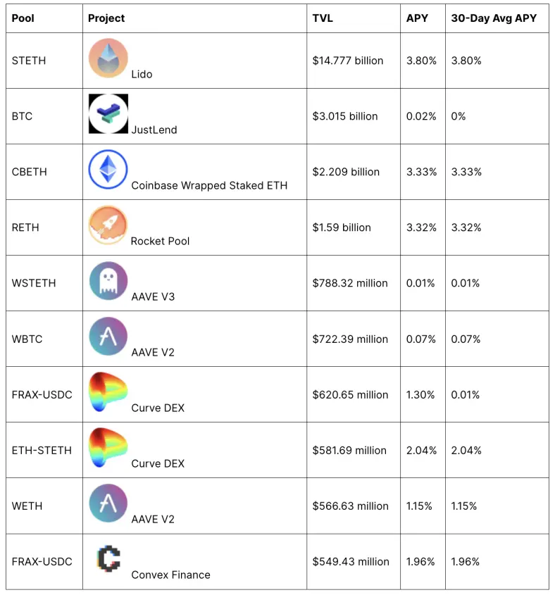 Crypto Liquidity Pools