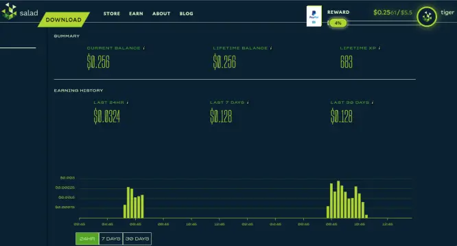Earnings on Salad.com as a SaladChef - Join me on Salad and use code O0I3RJ for a 2x earning rate bonus! https://salad.com
