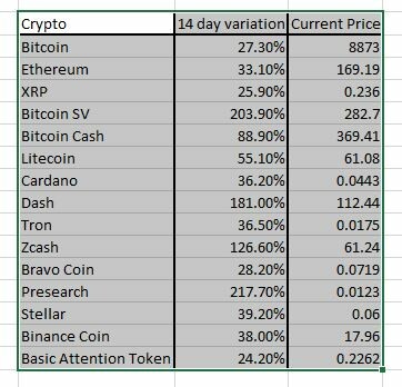 Altcoins
