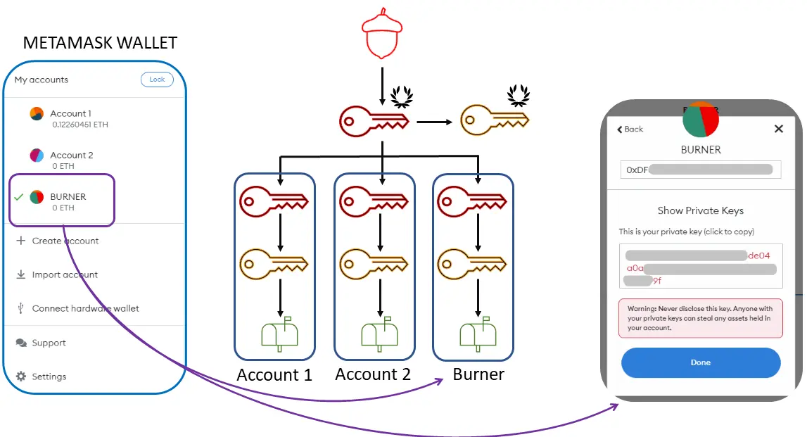 Burner Wallet