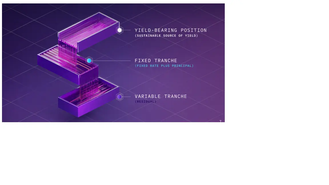 Struct Finance