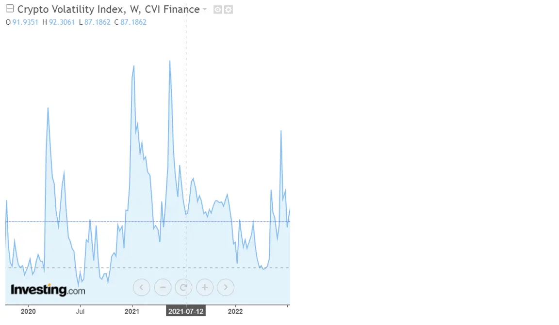 CVI index