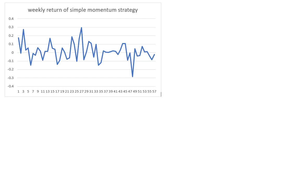 momentum