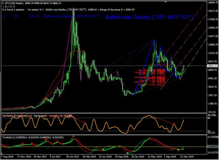 BTC USD W1