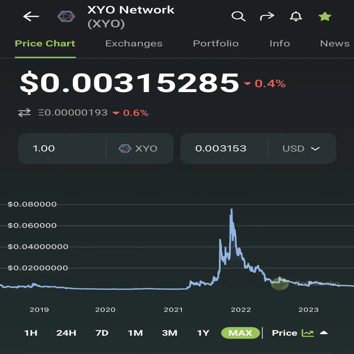 price as of sept. 2, 2023. Showing as far back as june 2018