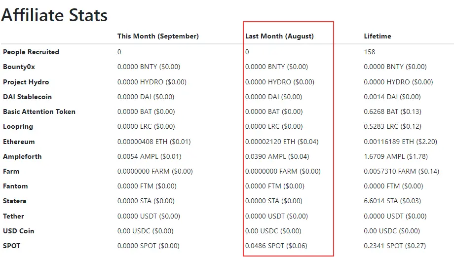 publish0x affiliate stats August 2023