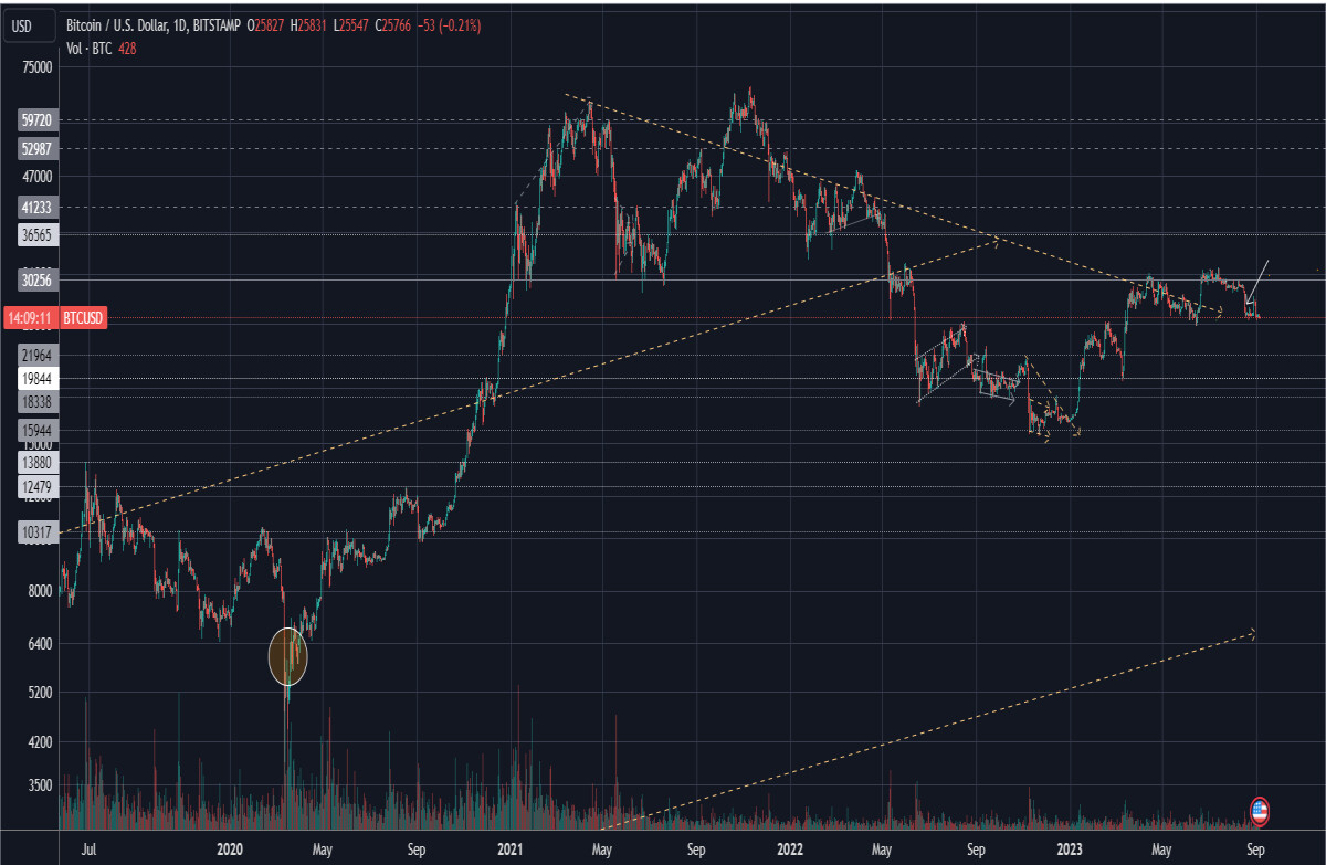 BITCOIN BTC