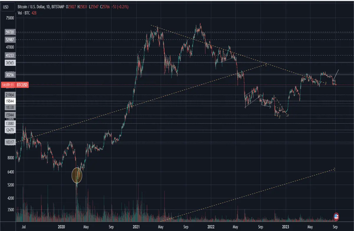 BITCOIN BTC