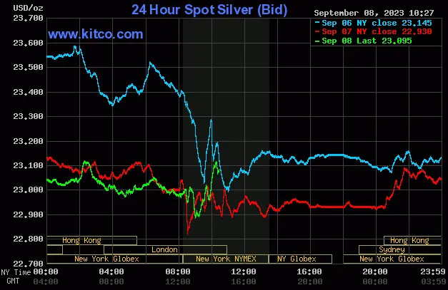 Spot Silver - Friday September 8, 2023