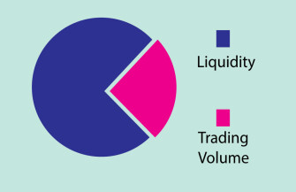 9- Market Manipulation Cryptocurrency markets, particularly those with low liquidity, can be susceptible to price manipulation by large players or