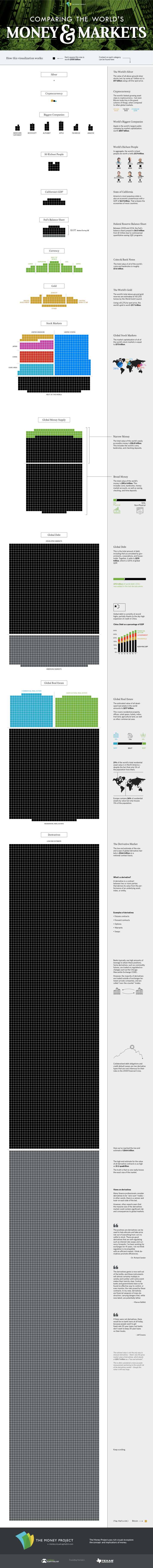 Global market value