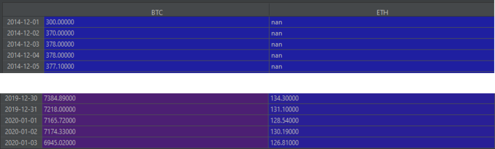open_df dataframe