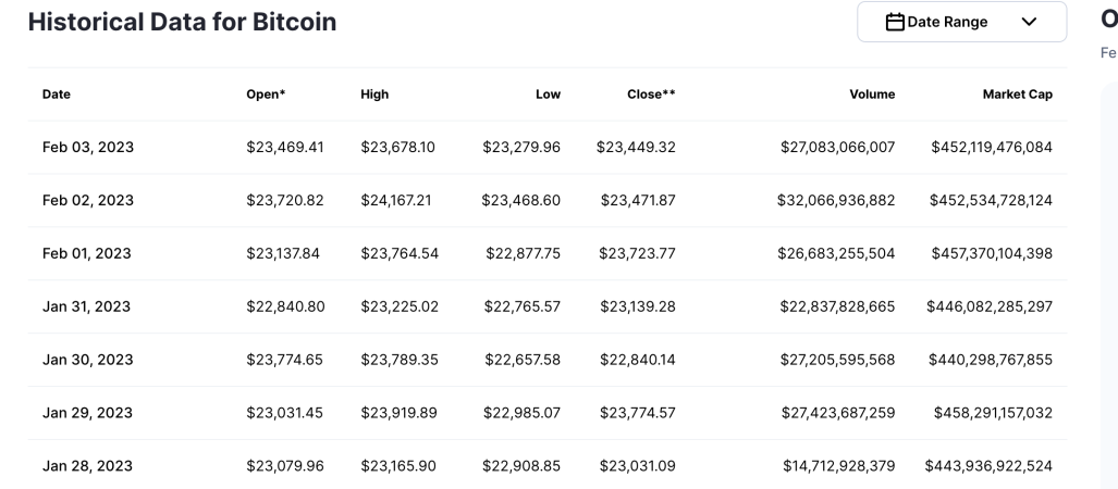 Bitcoin historical data