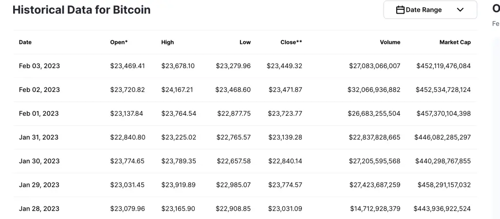Bitcoin historical data