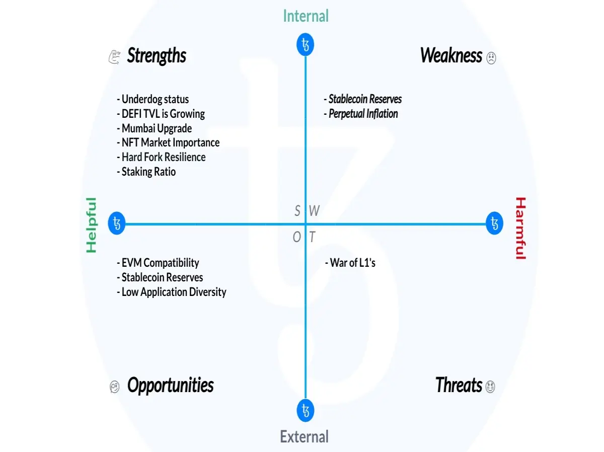 XTZ SWOT Analysis