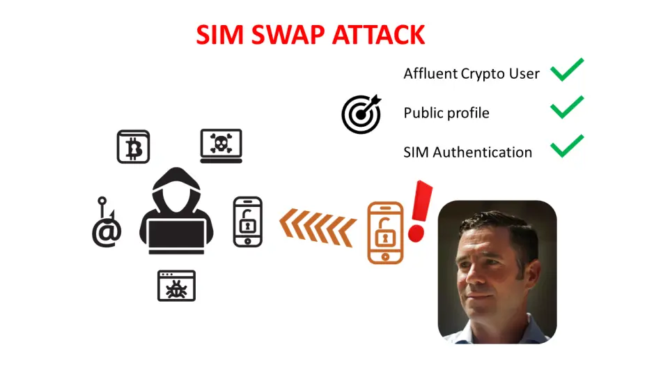SIM SWAP ATTACK