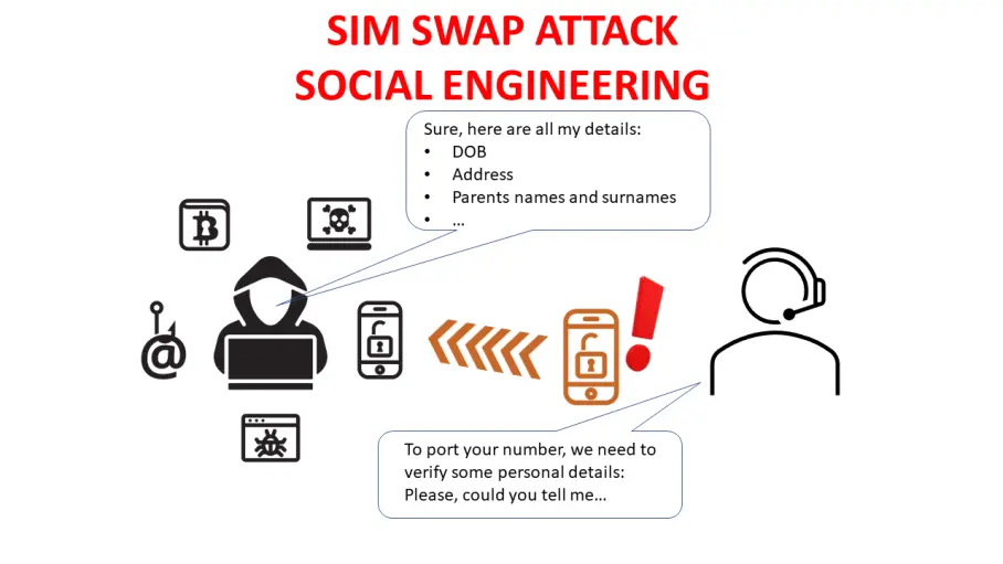 SIM SWAP social engineering