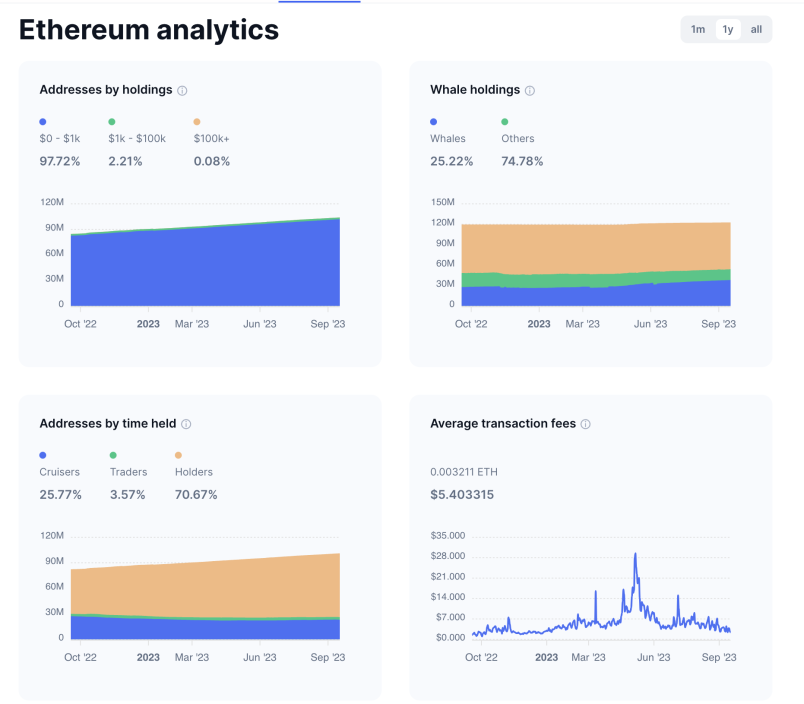 Ethereum historical data