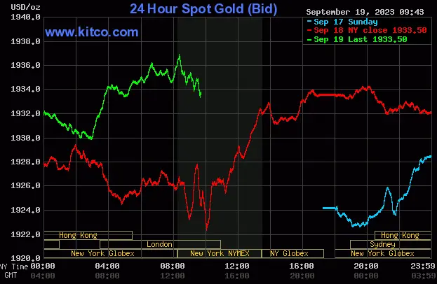 Gold - September 19, 2023