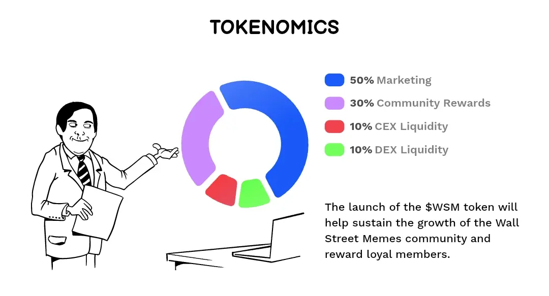 Tokenomics: Source WSM official site