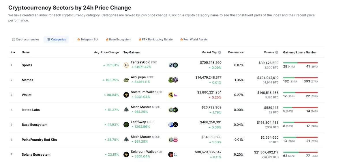 crypto categories