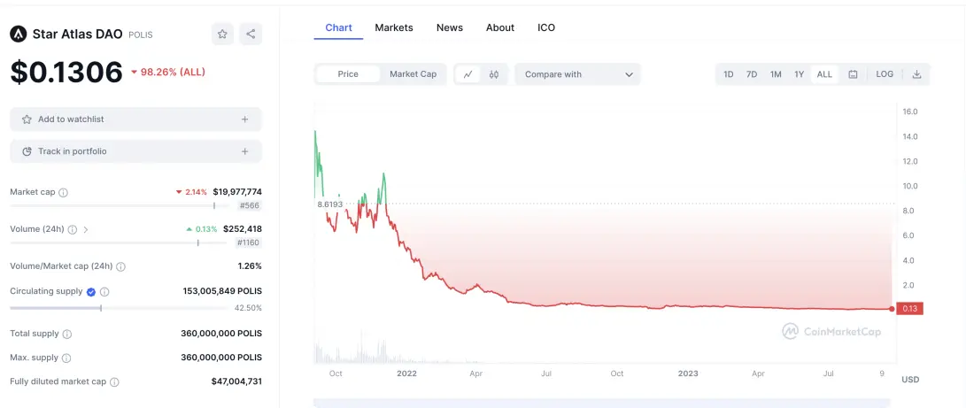 Star Atlas Token price