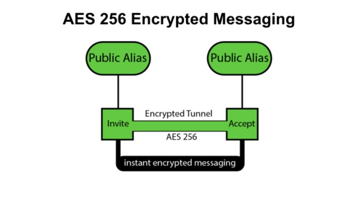 AES 256