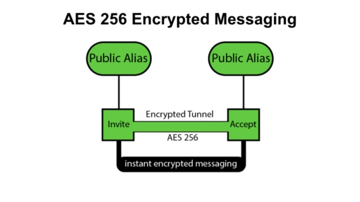 AES 256