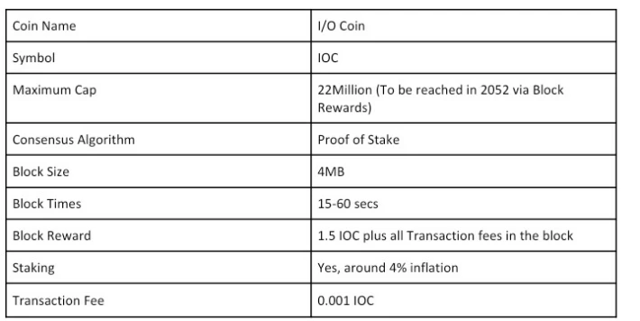 IOC coin Details